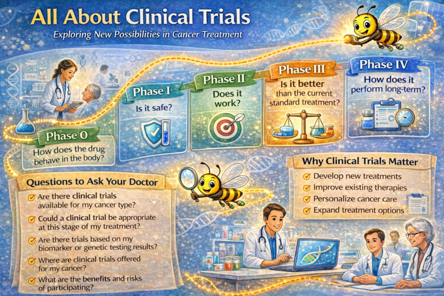 Clinical Trials